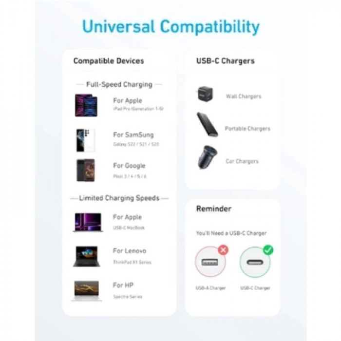 Дата кабель USB-C to USB-C 1.8m 322 White Anker (A81F6H21)