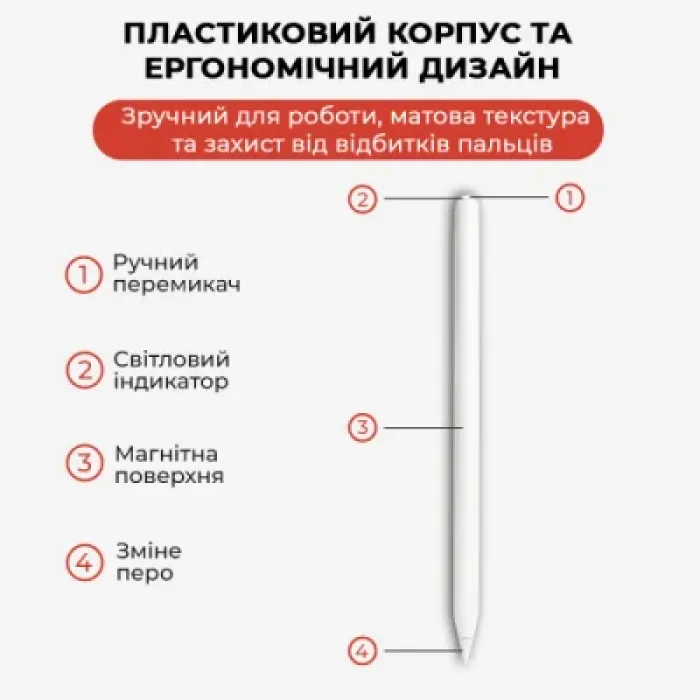 Стилус AirOn AirSens white for iPad (6126755813230)