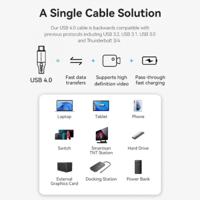 Дата кабель USB-C to USB-C 1.0m Thunderbolt 4 240W (50V/5A) 8K60Hz Gray Aluminum Alloy Vention (TAVHF)