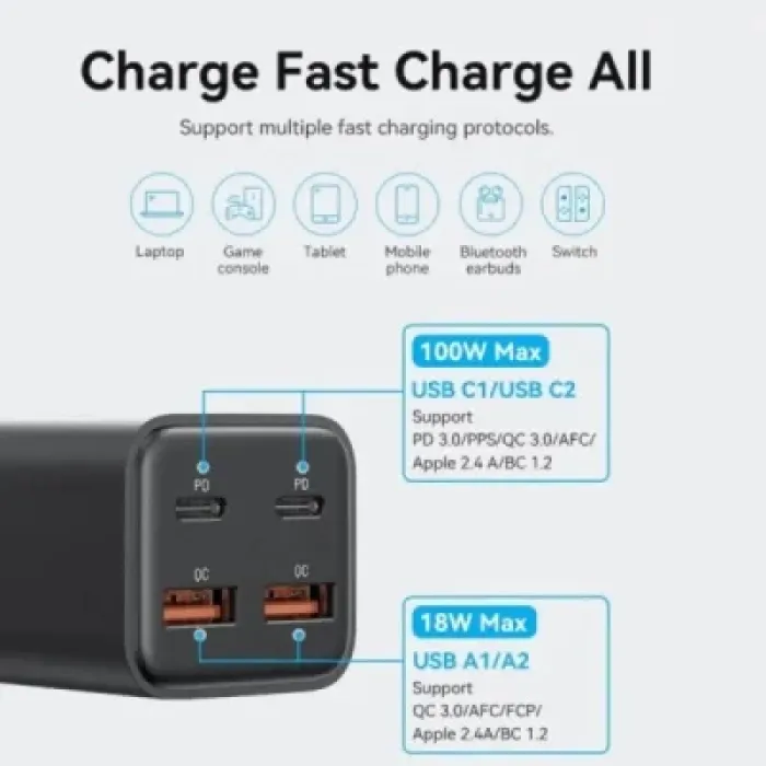 Зарядний пристрій Vention 4xUSB 100W (2xUSB-C+2xUSB-A) PD3.0/QC 3.0/GaN Black (FBSBG-EU)