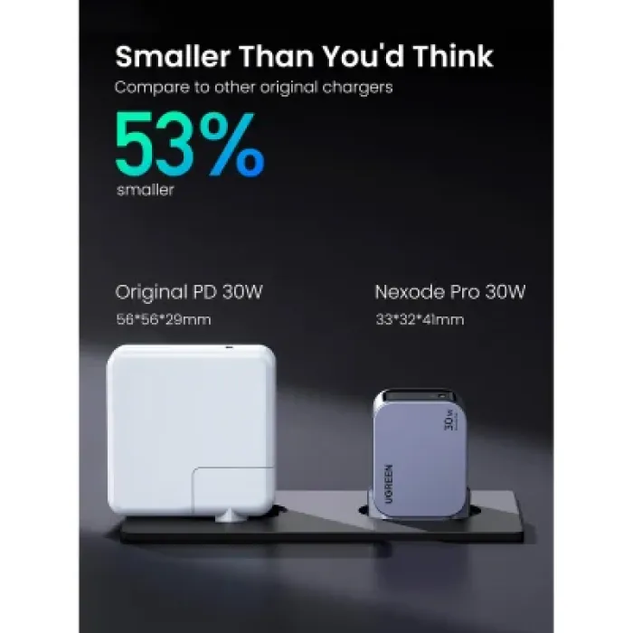 Зарядний пристрій Ugreen USB-C PD30W GaN X703 gray (35006)