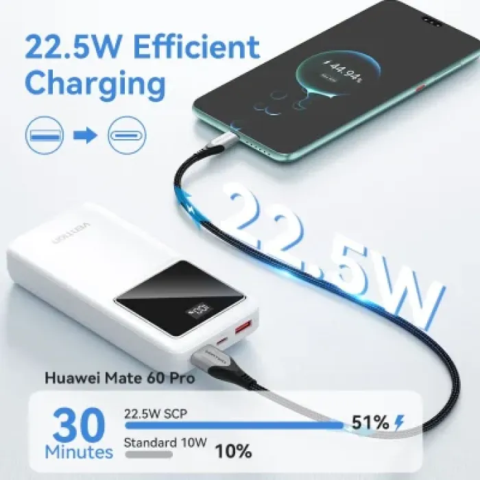 Батарея універсальна Vention 20000 mAh 22.5W Black LED Display Type (FHLB0)