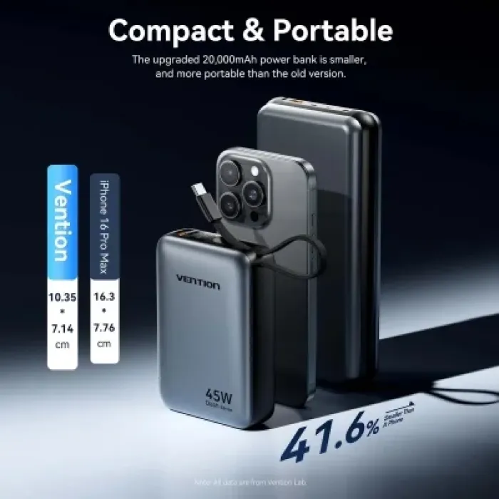 Батарея універсальна Vention 20000 mAh 45W Mini with Built-in USB-C Cable Gray (FHGH0)