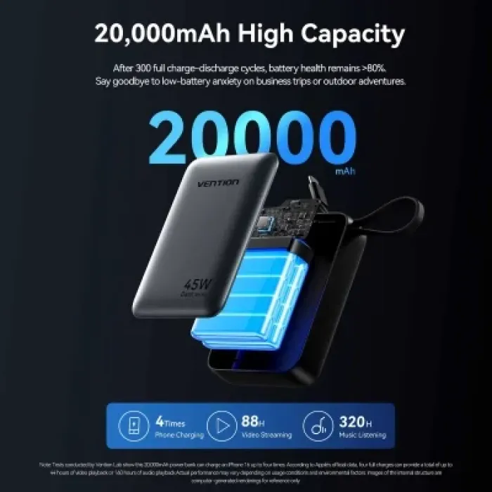Батарея універсальна Vention 20000 mAh 45W Mini with Built-in USB-C Cable Gray (FHGH0)