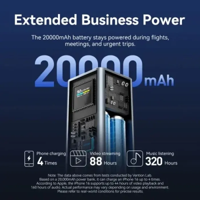 Батарея універсальна Vention 20000 mAh 100W Gray TFT Display Type (FKCH0)