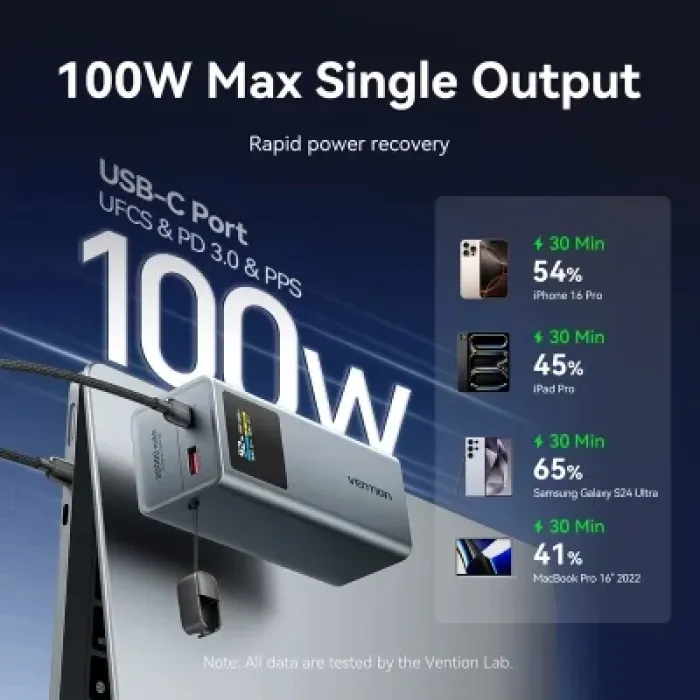 Батарея універсальна Vention 20000 mAh 100W Gray TFT Display Type (FKCH0)