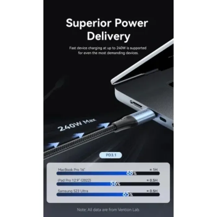 Дата кабель USB-C to USB-C 1.5m 240W aluminum black Vention (TREBG)