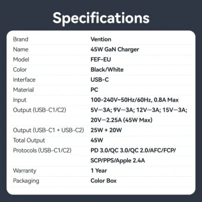 Зарядний пристрій Vention 2xUSB-C PD45W GaN transparent white (FCFW0-EU)
