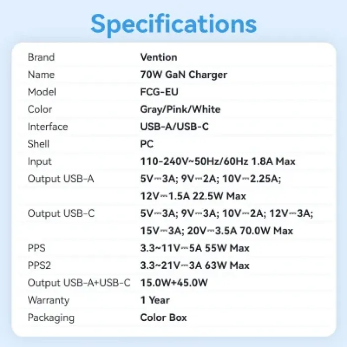 Зарядний пристрій Vention 1xUSB-C PD70W + 1xUSB QC3.0 22.5W GaN transparent gray (FCGH0-EU)