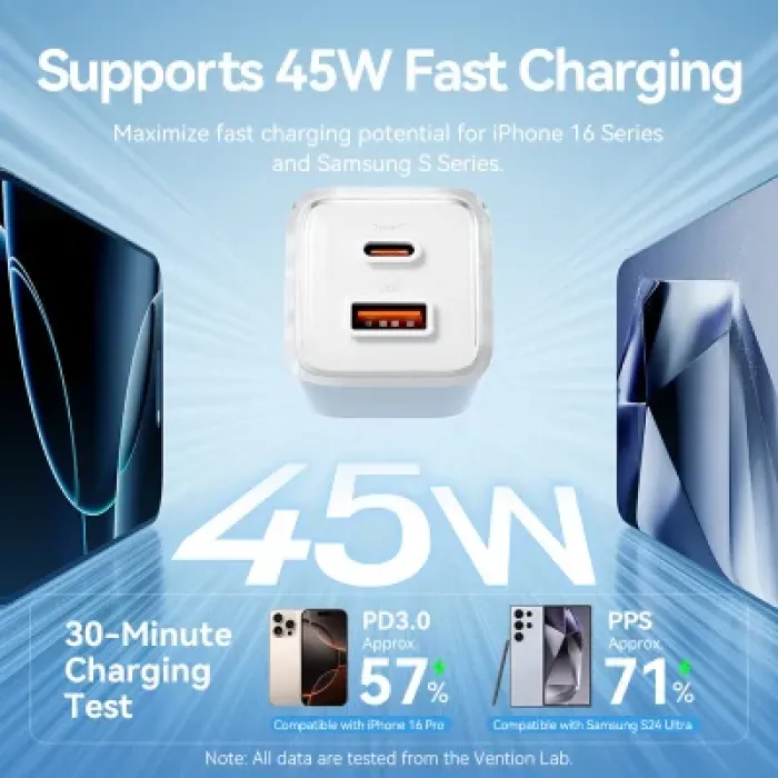 Зарядний пристрій Vention 1xUSB-C PD70W + 1xUSB QC3.0 22.5W GaN transparent gray (FCGH0-EU)