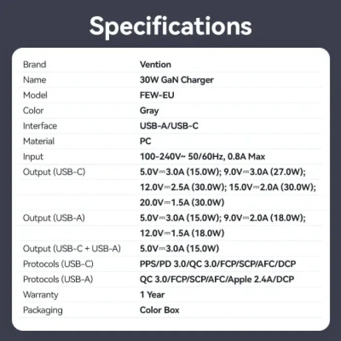 Зарядний пристрій Vention 1xUSB-C PD30W + 1xUSB QC3.0 18W GaN gray (FEWH0-EU)