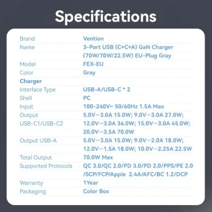 Зарядний пристрій Vention 2xUSB-C PD70W + 1xUSB QC3.0 22.5W GaN gray (FEXH0-EU)