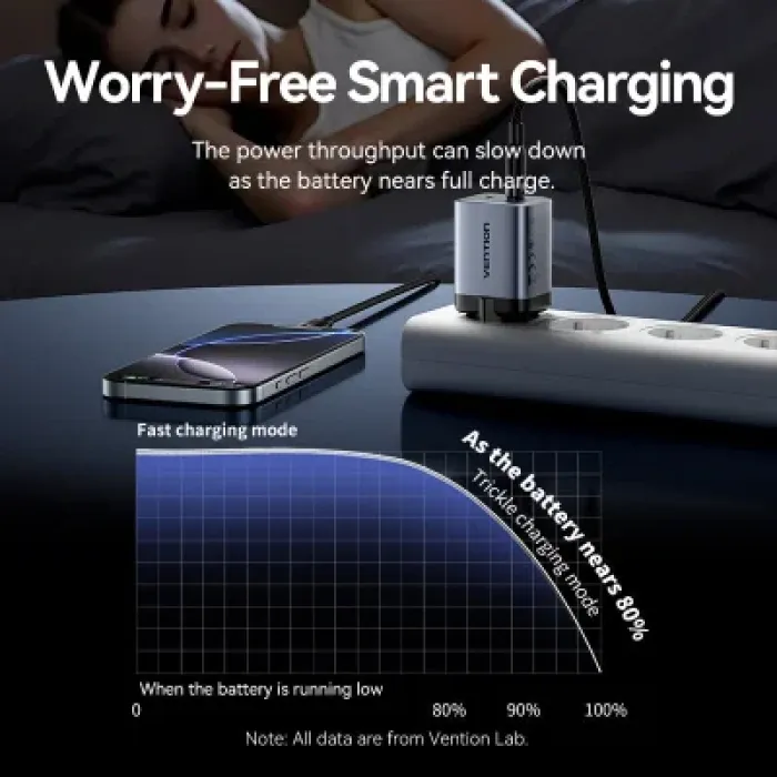 Зарядний пристрій Vention 2xUSB-C PD45W GaN + cable USB-C to USB-C 1.0m 5A gray (TZ-FCFH0-EU)