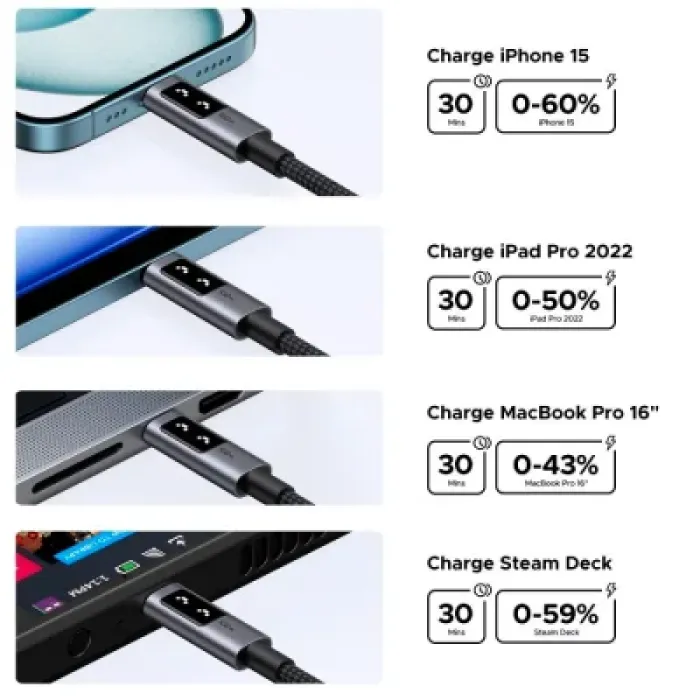 Дата кабель USB-C to USB-C 1.0m PD 100W display L509 black Ugreen (35501)