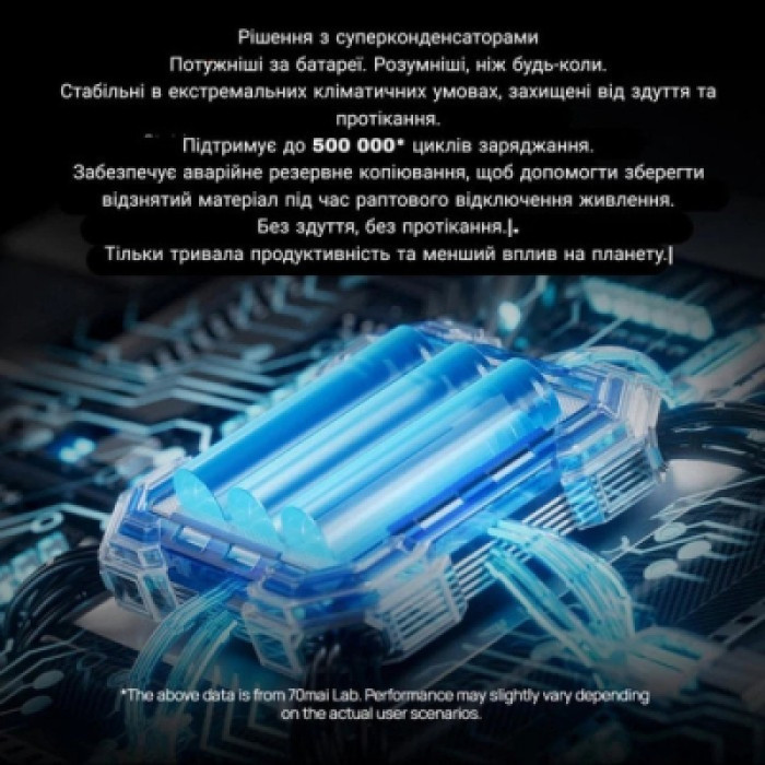 Відеореєстратор Xiaomi 70mai Dash Cam S410 (1188287)