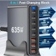 Зарядний пристрій XoKo 2xUSB-C PD3.1 140W + 2xUSB-C PD100W + 1xUSB-C PD65W + 3xUSB QC30W GaN (QC-600)