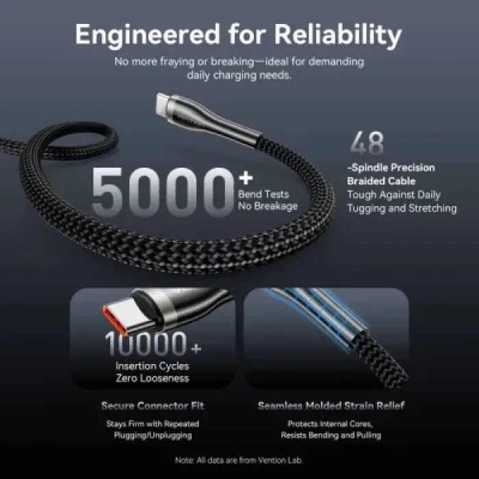 Дата кабель USB-C to USB-C 1.2m 5A nylon braided black Vention (CTYBAV)