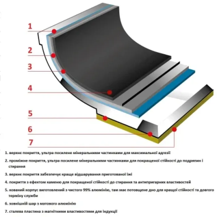 Сковорода Flonal ВОК Pura Induction Professional 32 см (GPRWO3270) (DAS303710)